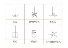 玻璃反應(yīng)釜如何選擇合適的攪拌槳,上?？婆d儀器