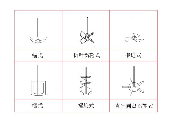 上?？婆d儀器 玻璃反應(yīng)釜